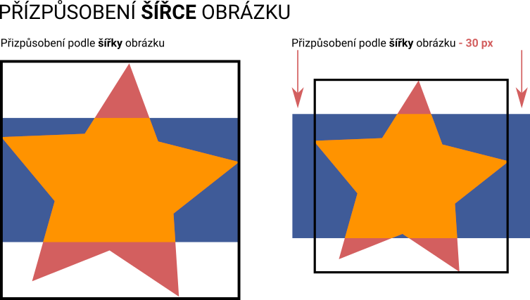 Přizpůsobení podle šířky obrázku produktu